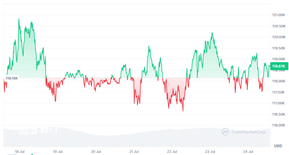 bitcoin koers correctie