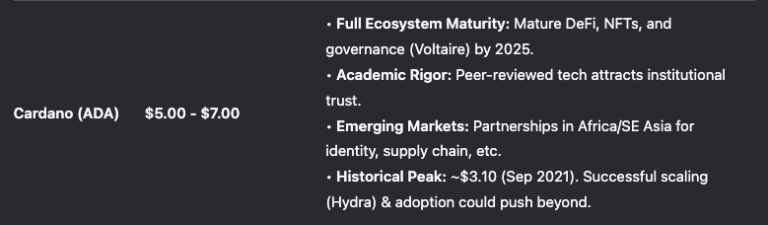 cardano koers stijging deepseek ai