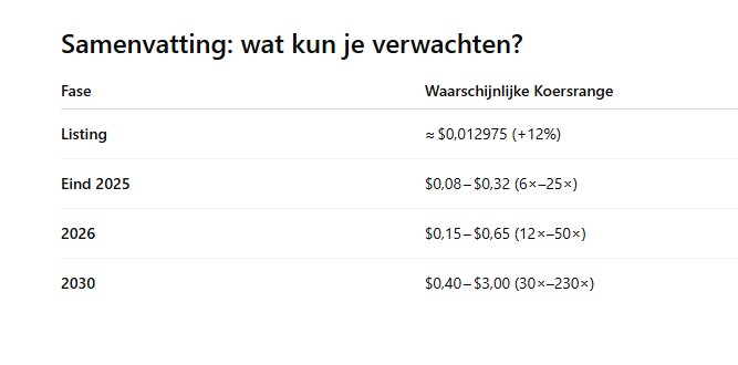 chatgpt crypto ai voorspelling Bitcoin Hyper
