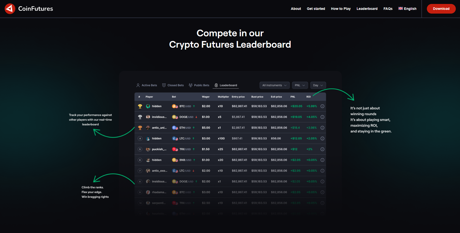 CoinFutures leaderboard functie van CoinPoker