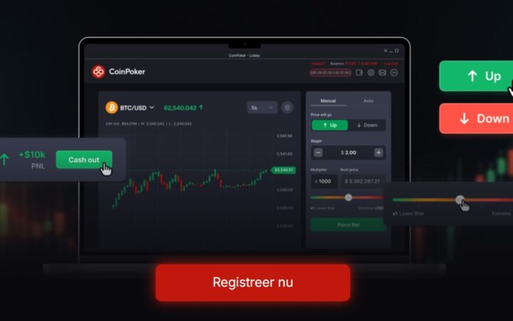 CoinFutures Review – Nieuw crypto futures platform