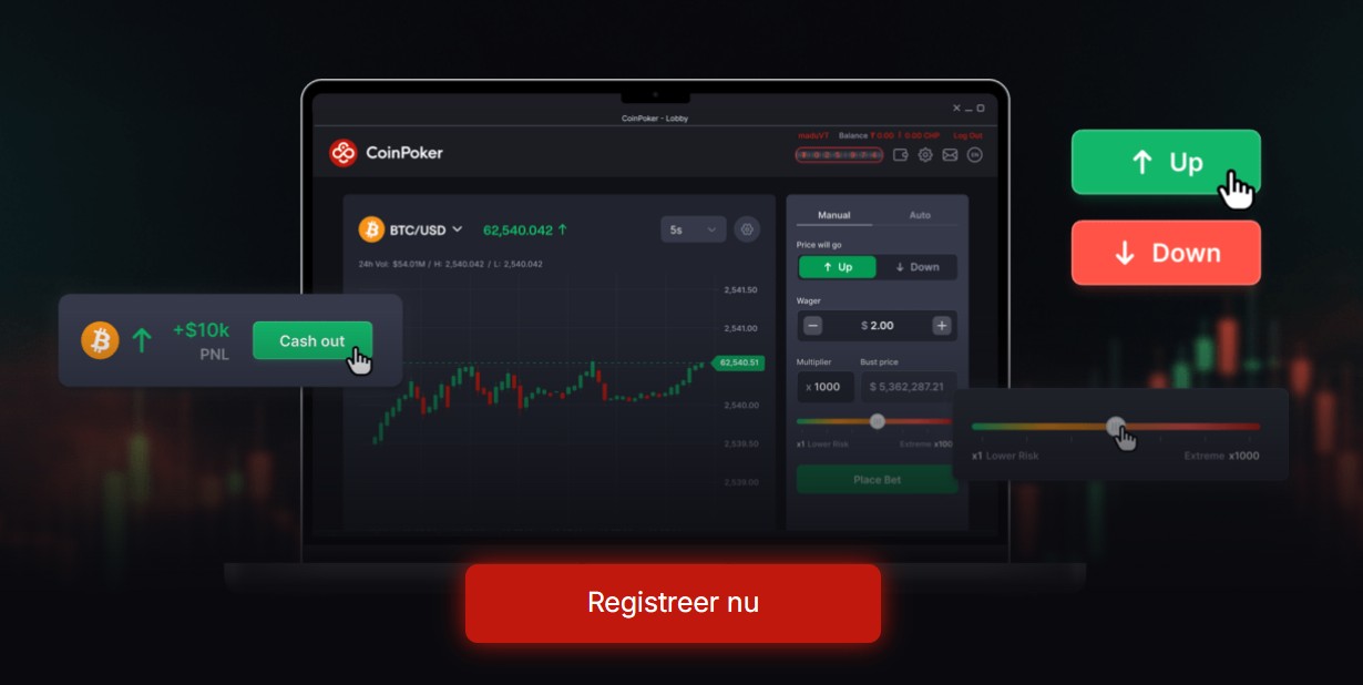 CoinFutures Review – Nieuw crypto futures platform