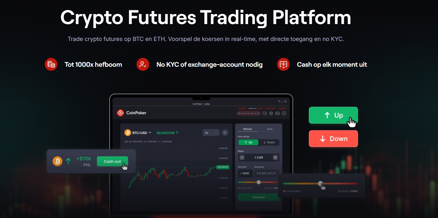 coinfutures review - tot 1000x hefboom