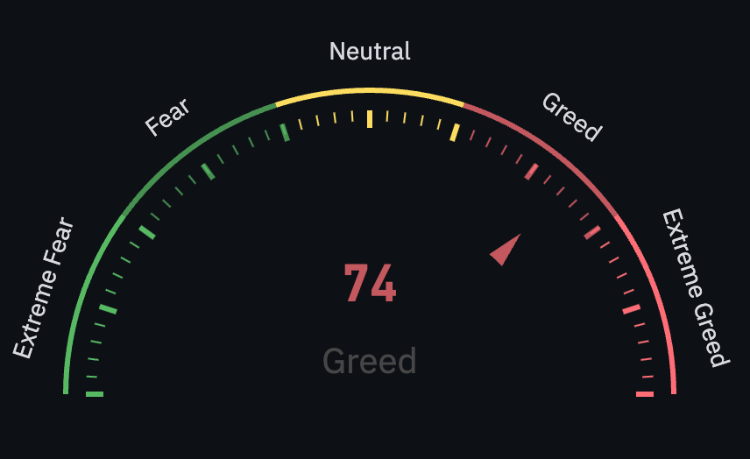 coinglass fear and greed index 28 juli