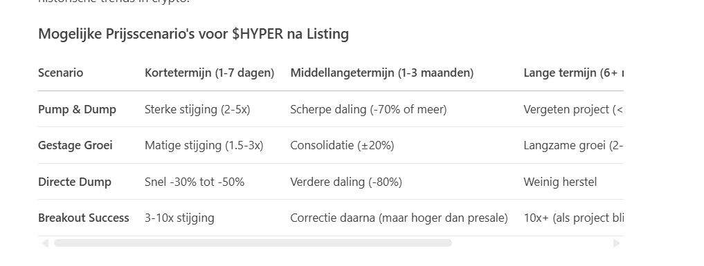 deepseek ai crypto voorspelling bitcoin hyper