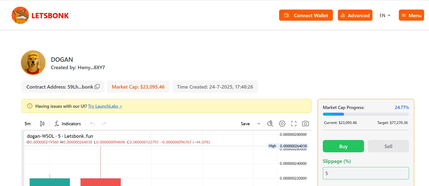 Dogan, meme coin met potentie?