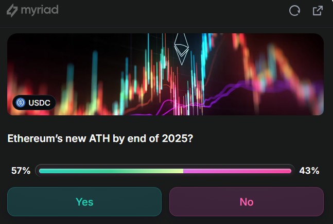 Pollers zijn positief over een stijgende ETH koers. Bron: DeCrypt/Myriad.