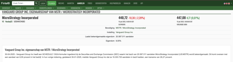 Overzicht van Vanguard’s aandelenbezit in MicroStrategy, inclusief aantal aandelen, percentage eigendom en recente koersinformatie.