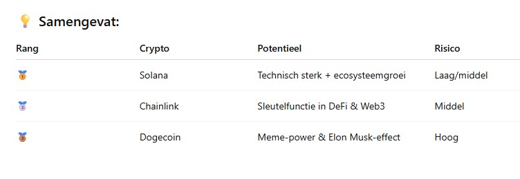 ChatGPT voorspelt deze top 3 crypto. Bron: ChatGPT