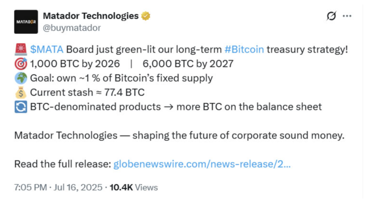 Tweet van Matador Technologies waarin het bedrijf zijn plannen deelt voor een 6.000 BTC-treasury met huidige voorraad van 77,4 BTC.