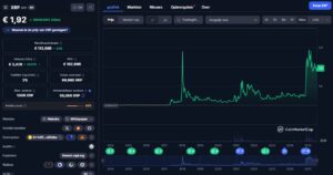 xrp koers geschiedenis