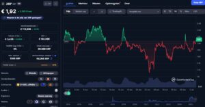 xrp verwachting vandaag