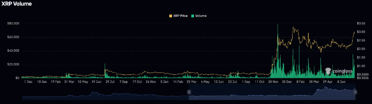 Volume van Ripple