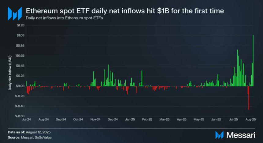 ethereum koers, eth koers, ethereum all-time high, ETH etf
