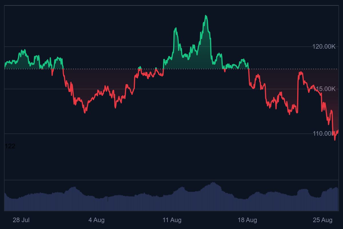 Bitcoin koers, btc koers, wat gaat bitcoin doen, bitcoin crash