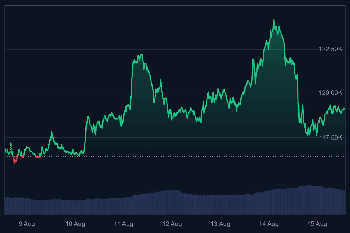  Bitcoin koers, btc koers, bitcoin all-time high, crypto bull run