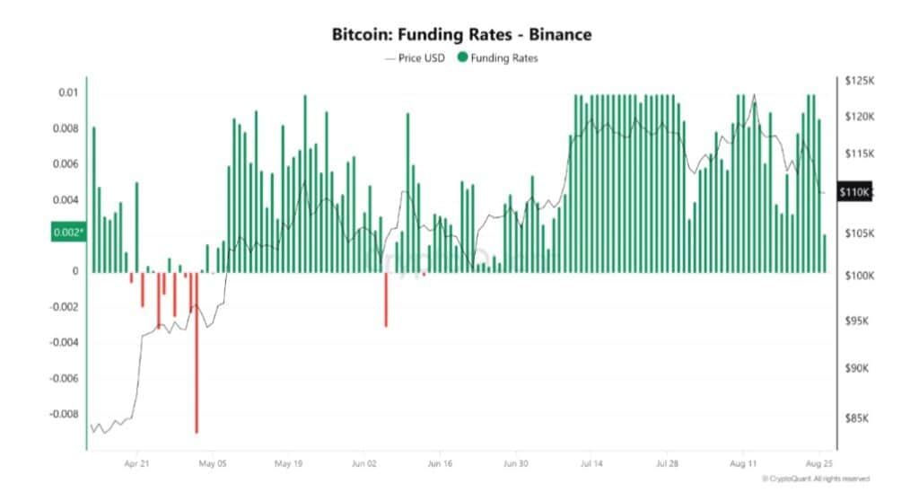 Bron: CryptoQuant