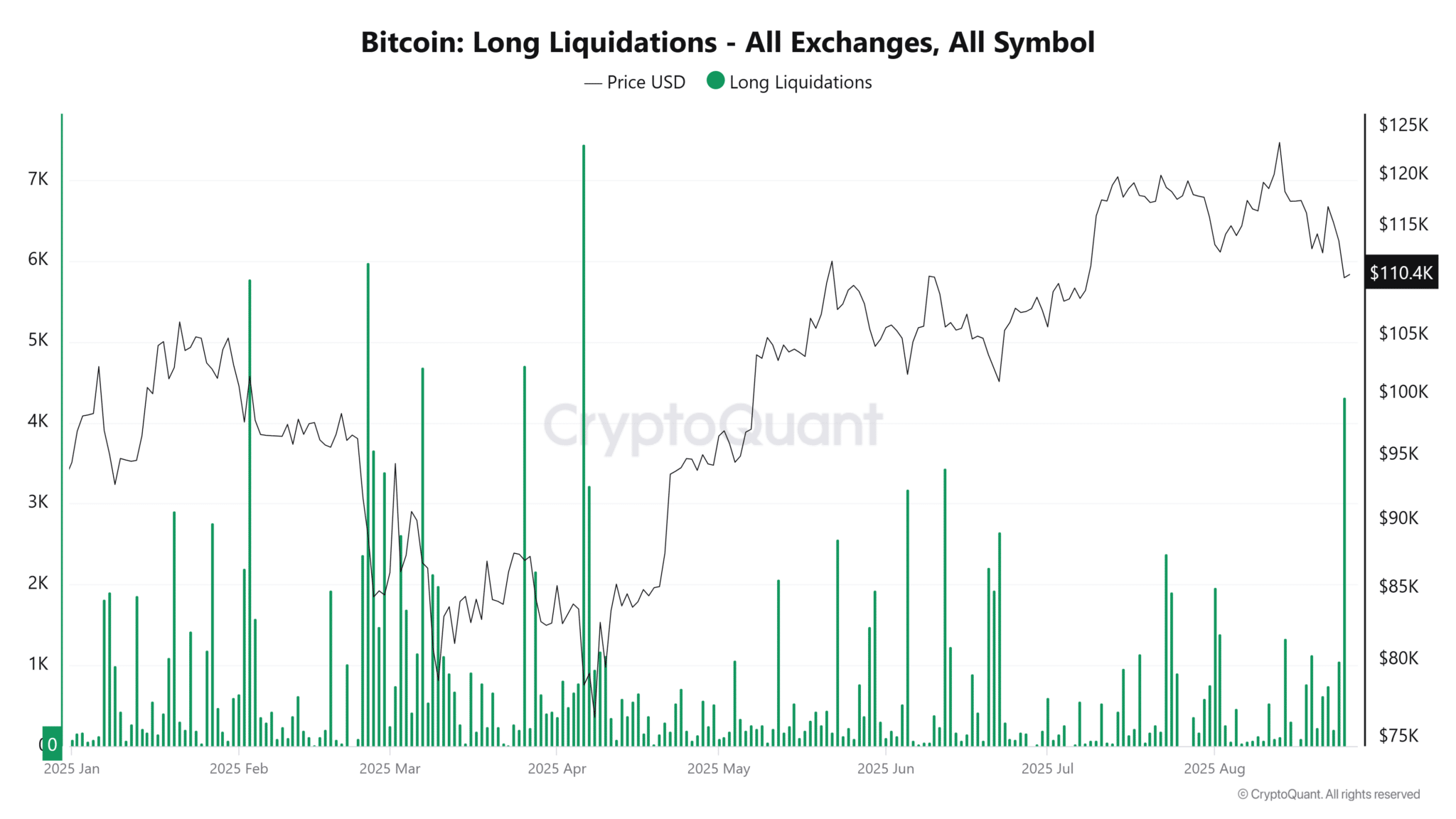 Bron: CryptoQuant