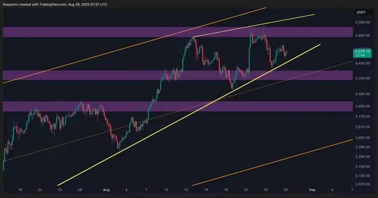 Bron: TradingView