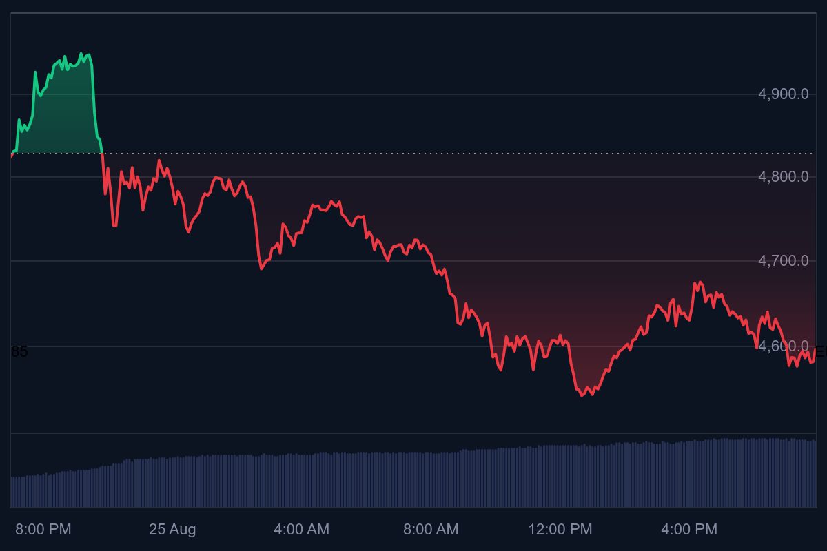  ethereum koers, ethereum nieuws, ethereum whale, crypto liquidatie, altseason ethereum