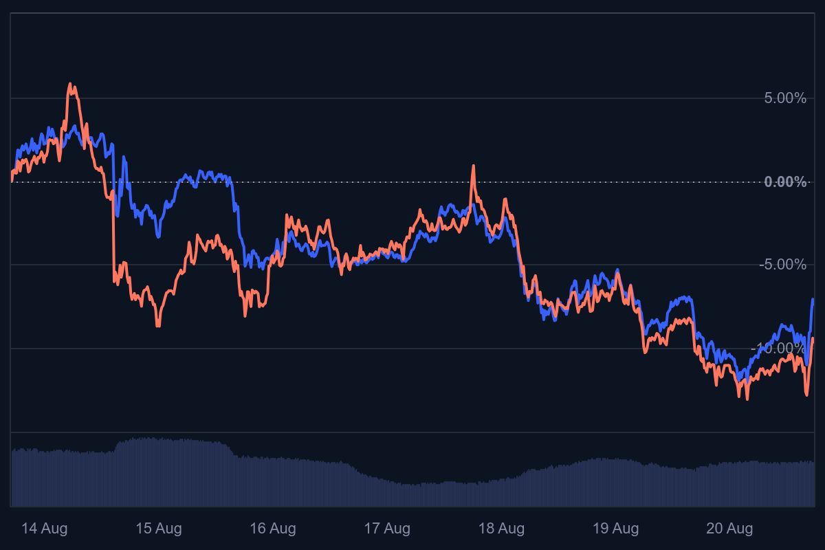 chainlink whales, link koers, chainlink verwachting, crypto analist, chainlink voorspelling