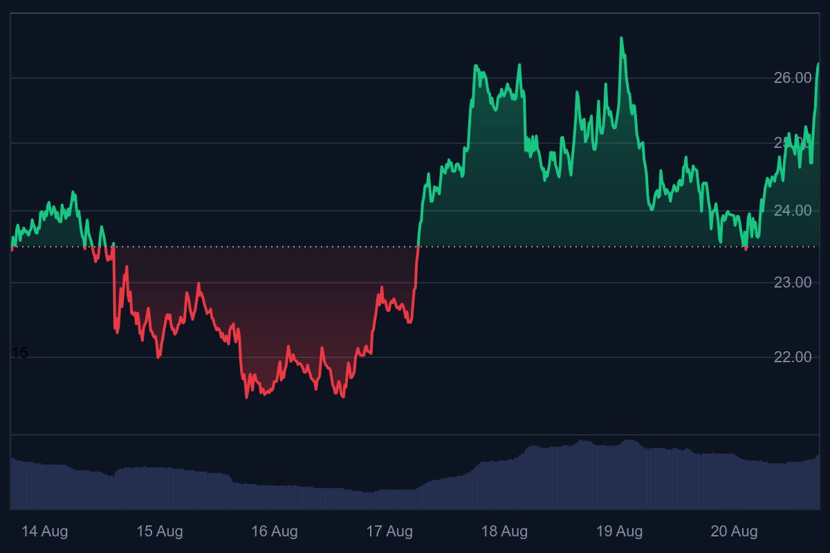 chainlink whales, link koers, chainlink verwachting, crypto analist, chainlink voorspelling