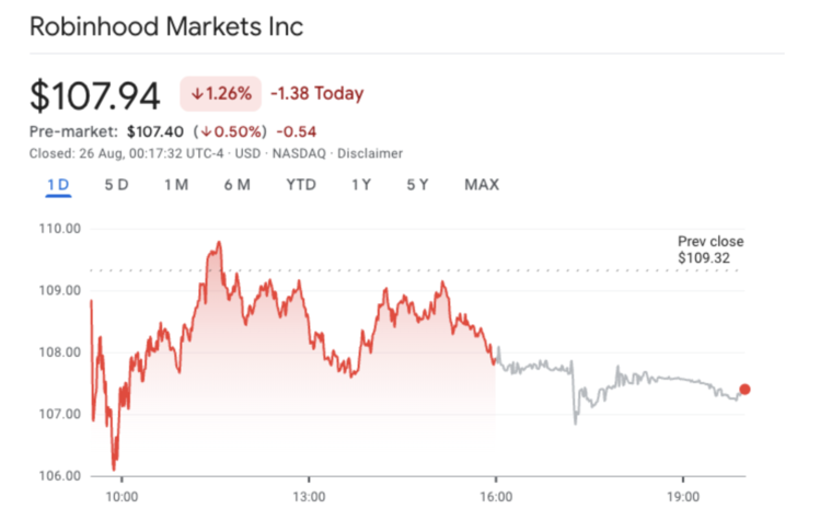 robinhood chart