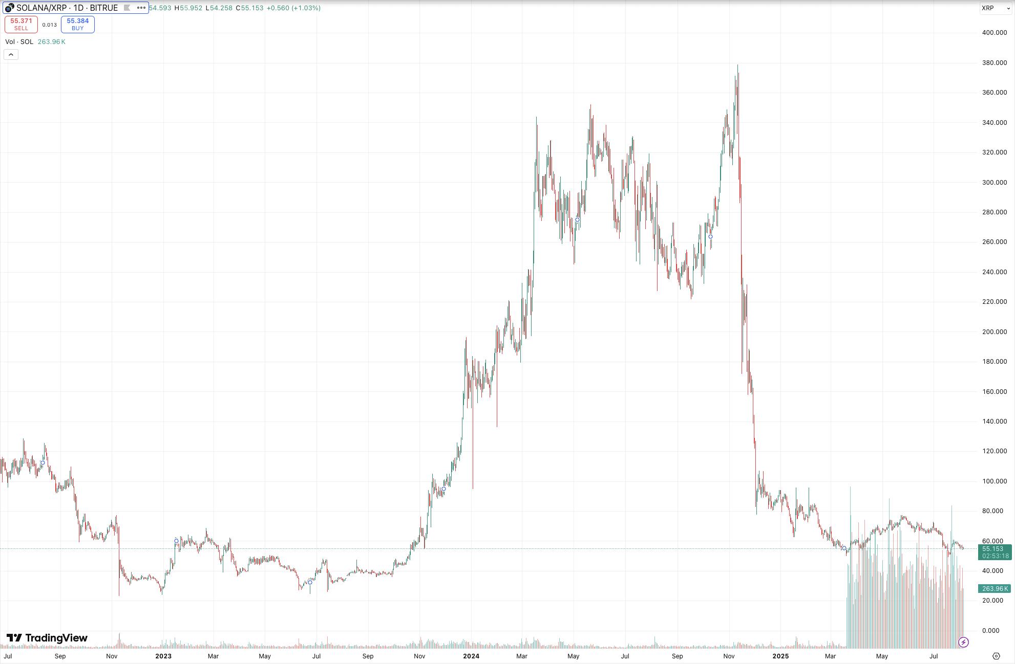 Solana vs Ripple