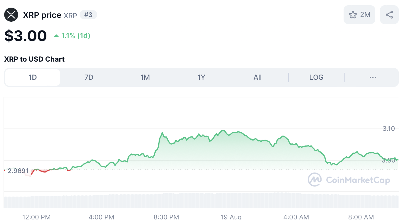 XRP koers - bron: CoinMarketCap