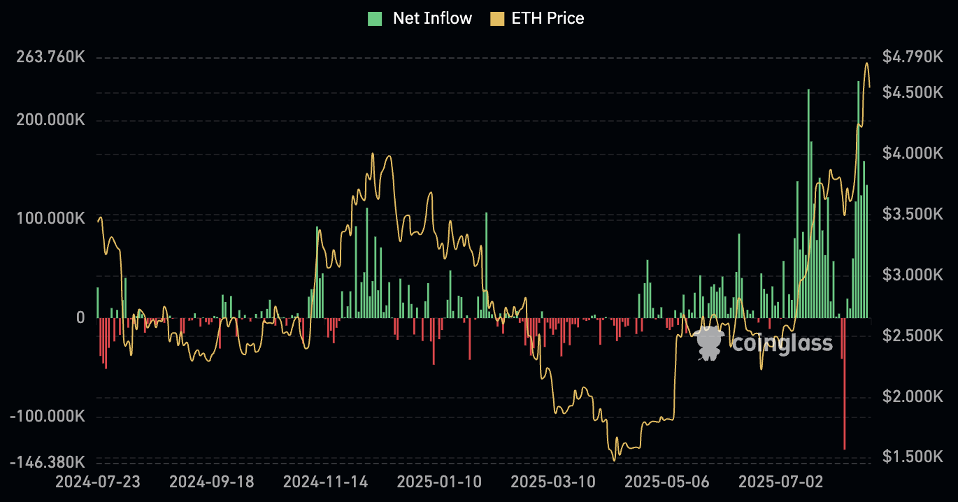  Bitcoin koers, btc koers, bitcoin all-time high, crypto bull run
