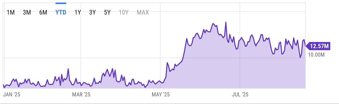 Binance Coin koers, bnb, bnb all-time high, altseason