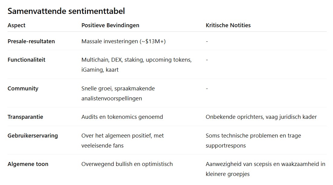Sentimentanalyse Best wallet chatgpt