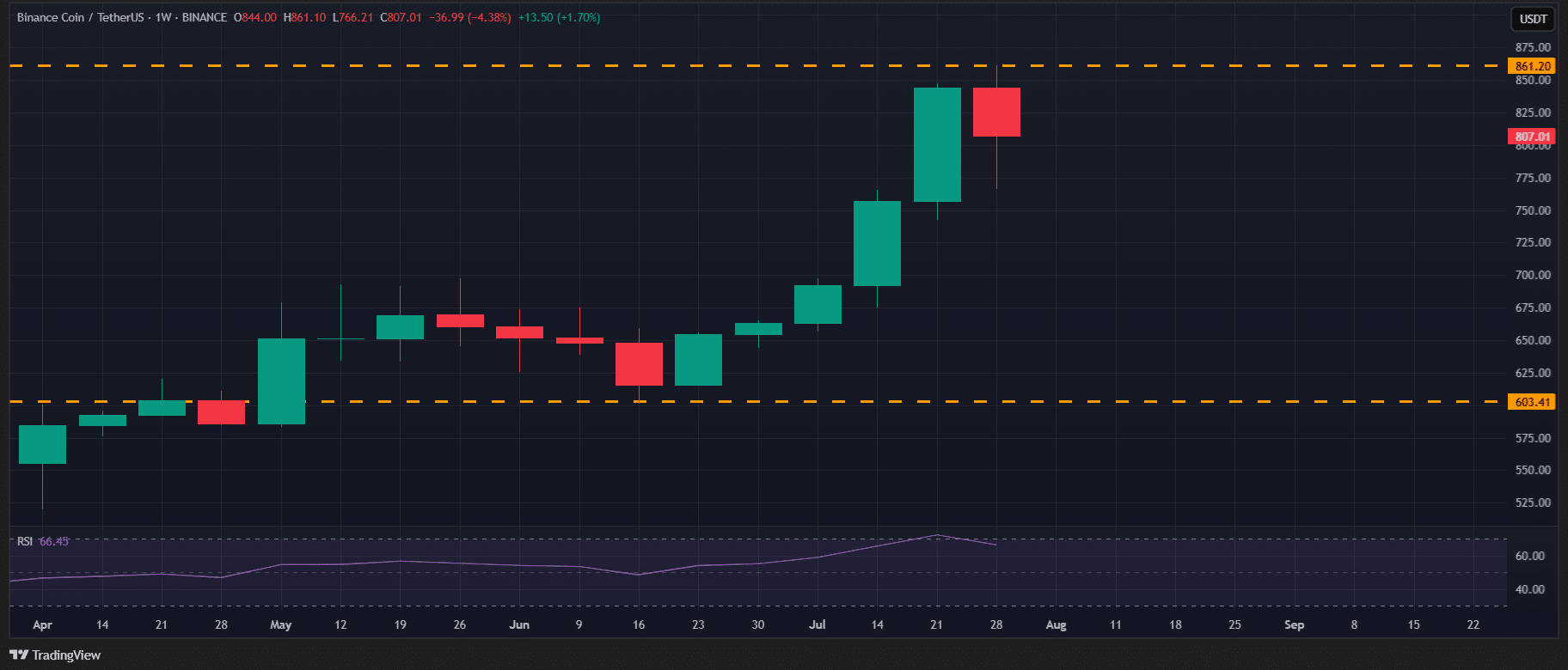 Source: TradingView