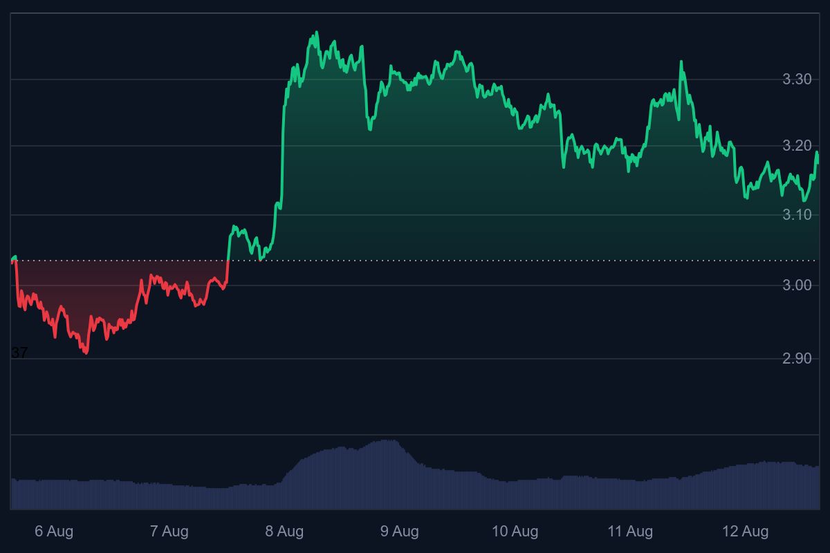 xrp koers, ripple koers, ripple voorspelling, ripple verwachting, ripple vs sec, ripple rechtszaak, kan ripple stijgt, ripple stijgt