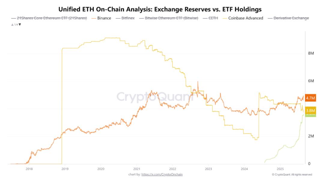eth holdings