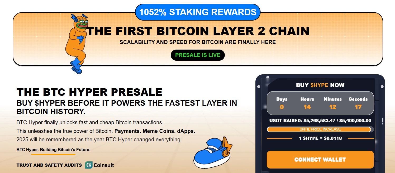 ondersteunt bitcoin hyper de bitcoin koers verwachting