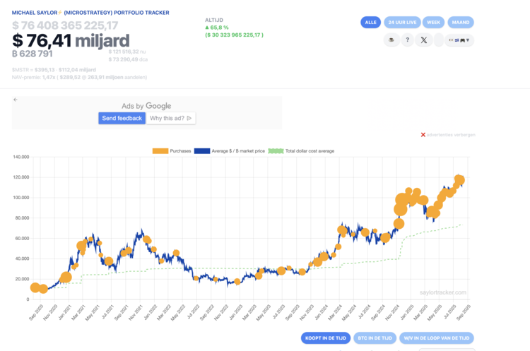 Overzicht van MicroStrategy’s Bitcoin-aankopen en waardegroei sinds 2020. 