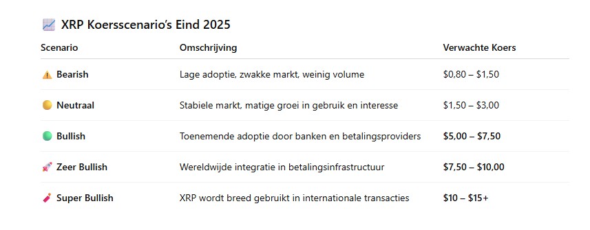 ChatGPT voorspelt XRP koersscenario's.