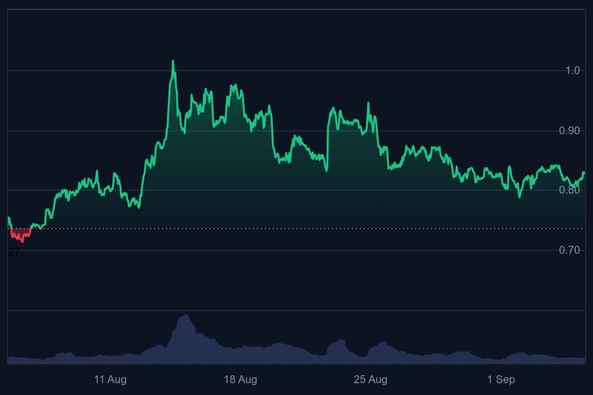 Cardano koers, ada koers, crypto bulls, charles Hoskinson, wat gaat cardano doen
