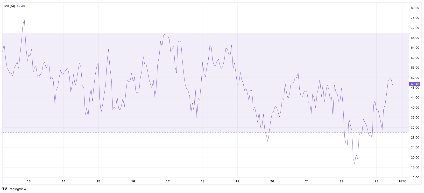 RSI BTC KOERS