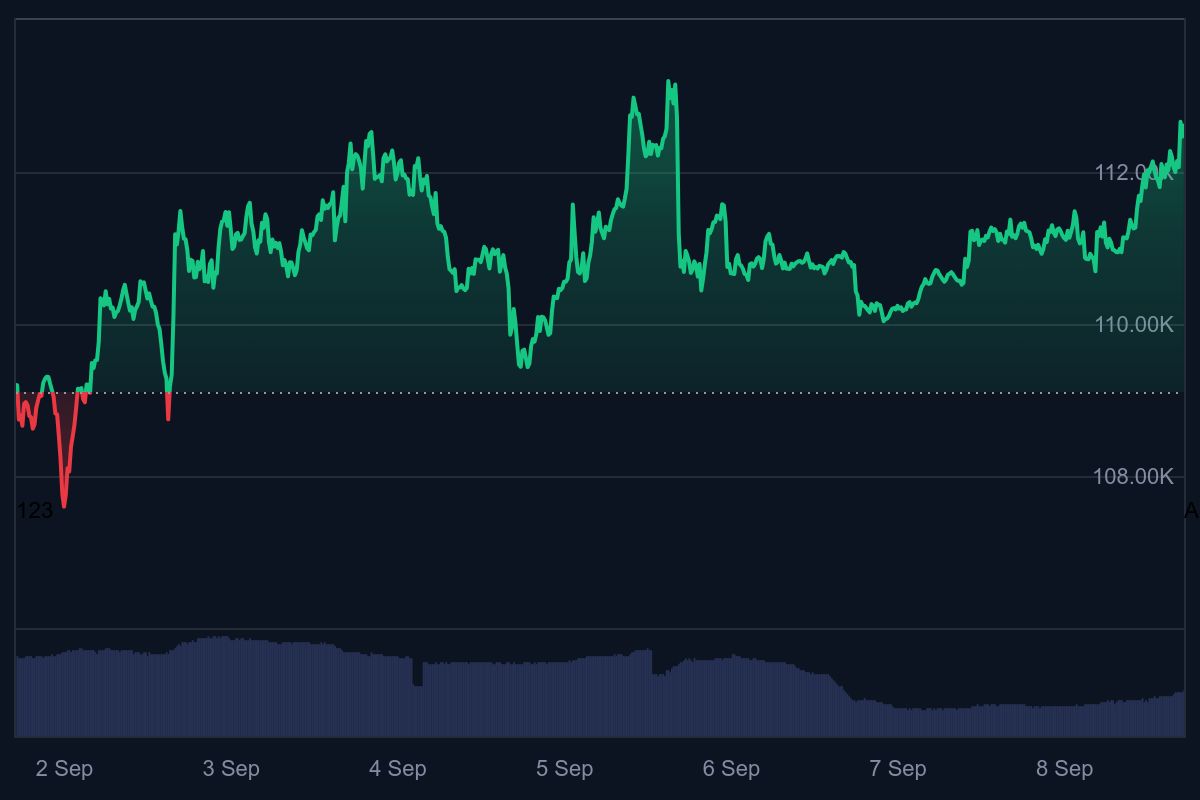 Fed renteverlaging, crypto markt, crypto bull run, crypto verwachting, crypto koers