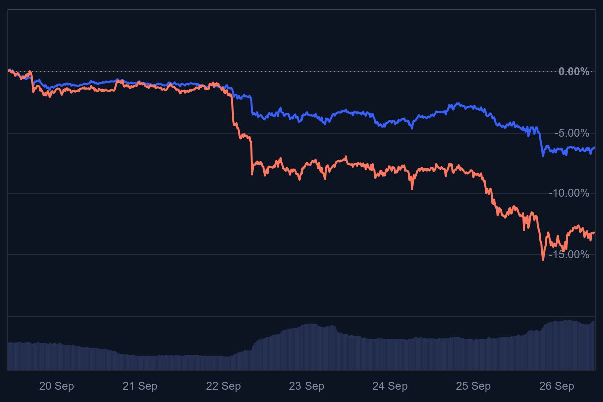 crypto markt, crypto crash, crypto verwachting, wat gaat crypto doen, crypto koers