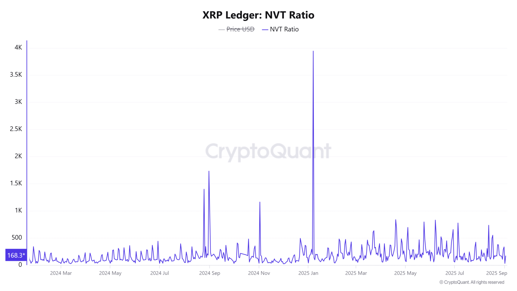 Bron: CryptoQuant