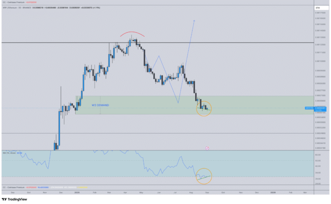 Bron: TradingView