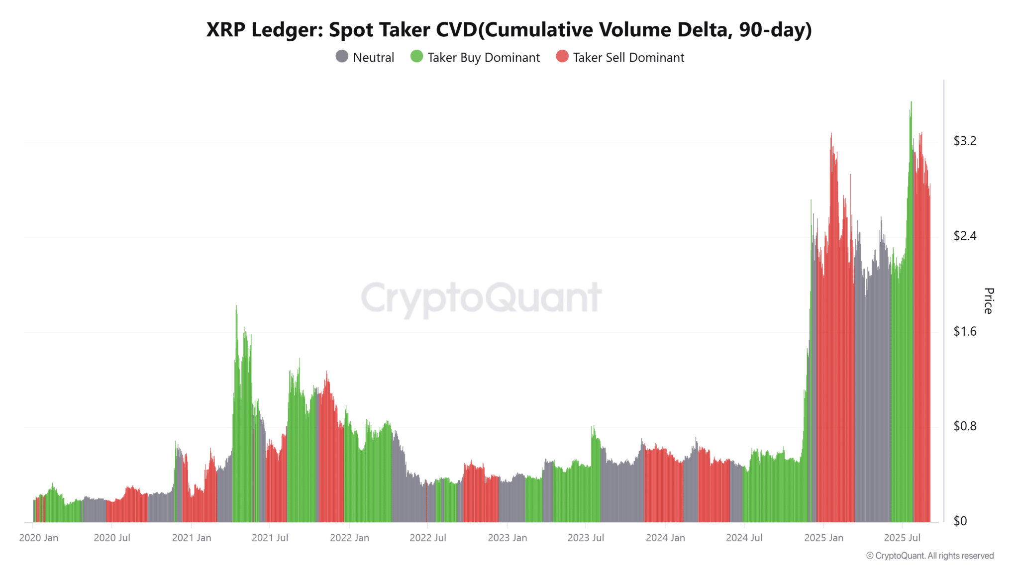 Bron: CryptoQuant