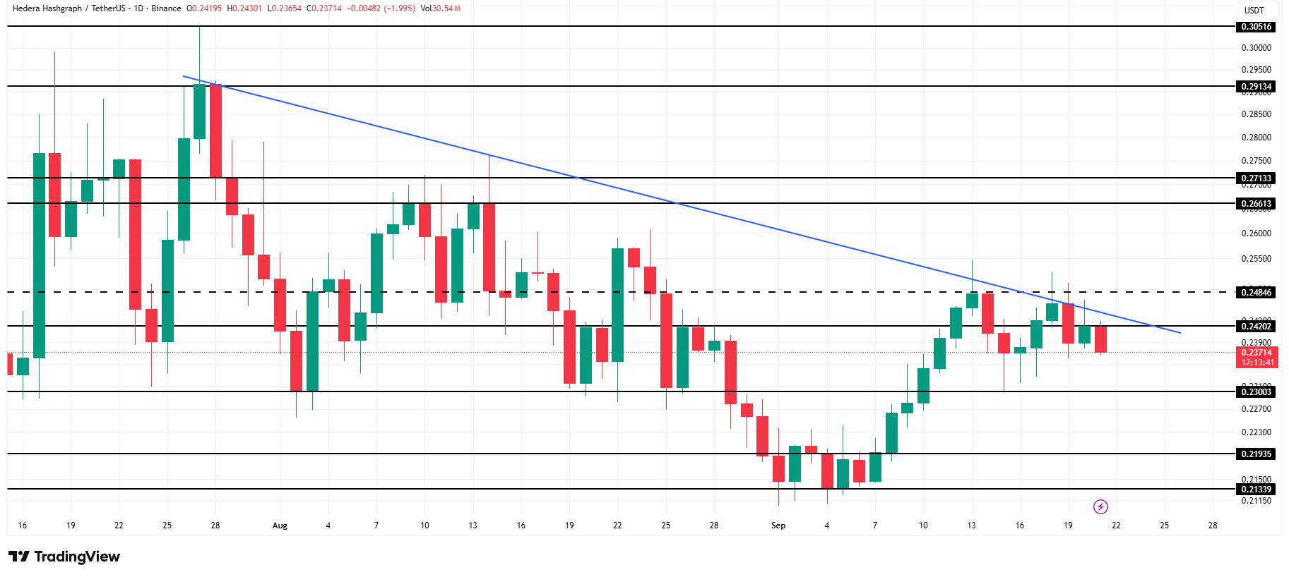 Cardano Koersanalyse. Bron: TradingView