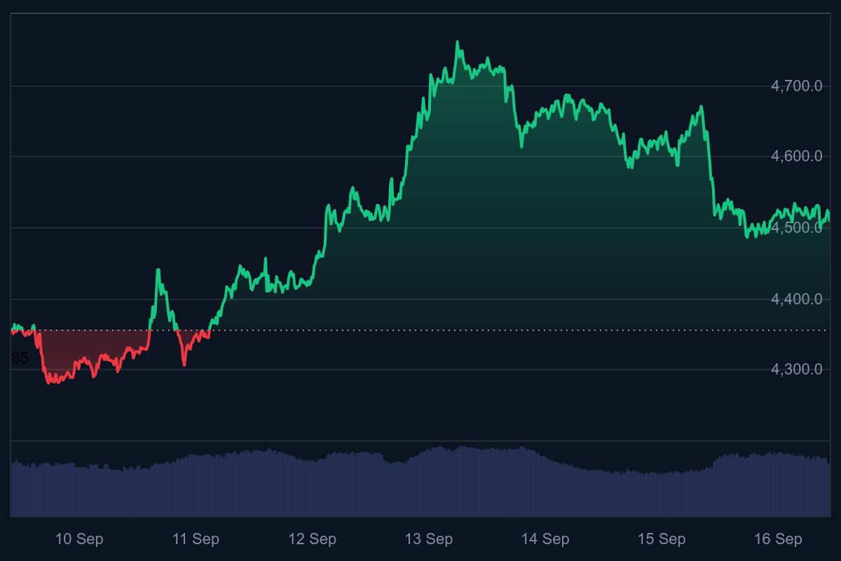 ethereum koers, ethereum verwachting, eth koers, bull run, ethereum verwachting