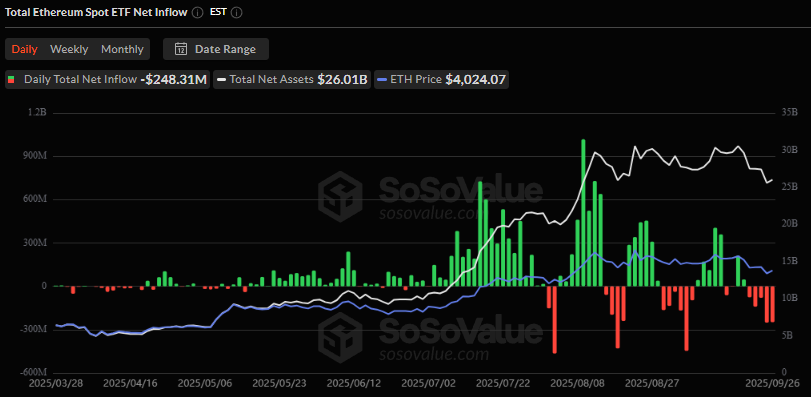Ethereum spot ETF inflow, SoSoValue