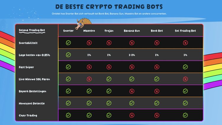 Altcoin season in aantocht met ETH dominantie.