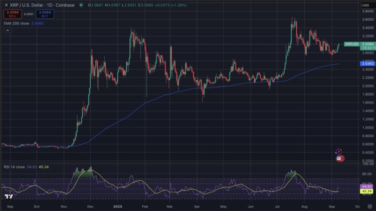XRP koers consolideert terwijl Ripple stablecoin nieuw gebruik vindt in de auto-industrie.